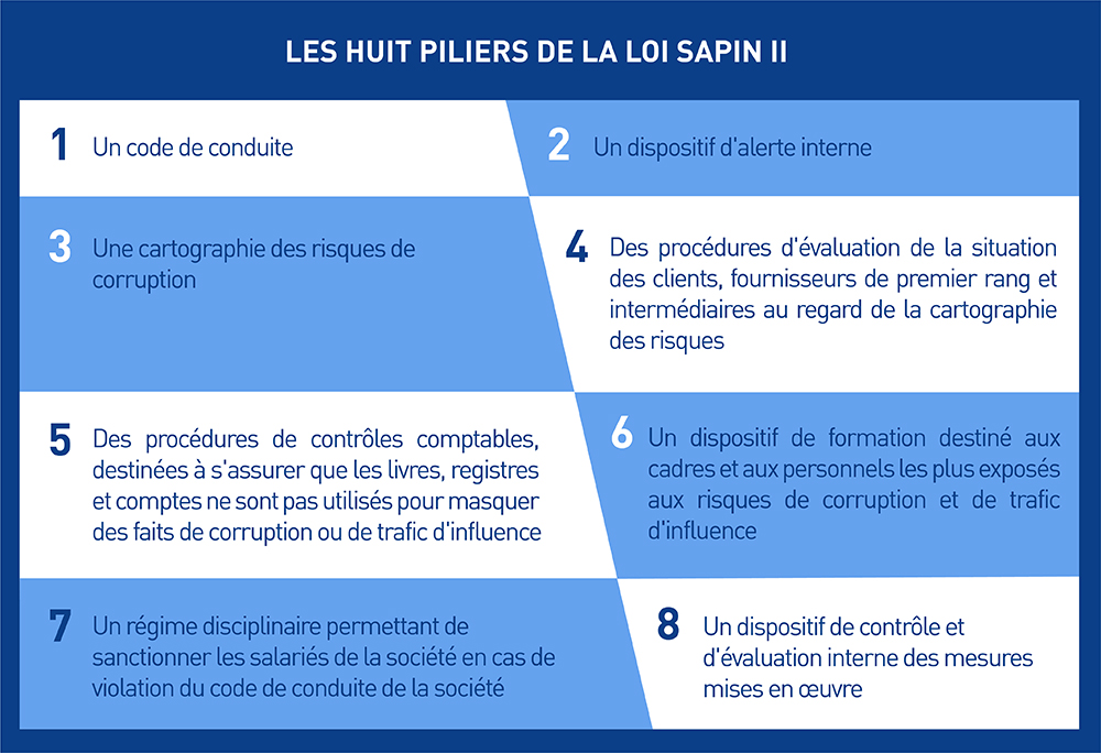 De L’éthique Dans Le Monde Des Affaires - JDF