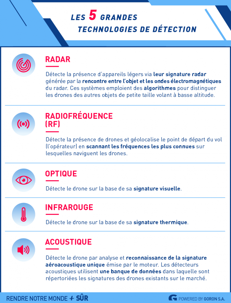 Comment Détecter Un Faux Pass Sanitaire Infographie 2 anti-drones RNMPS • Rendre notre monde plus sûr