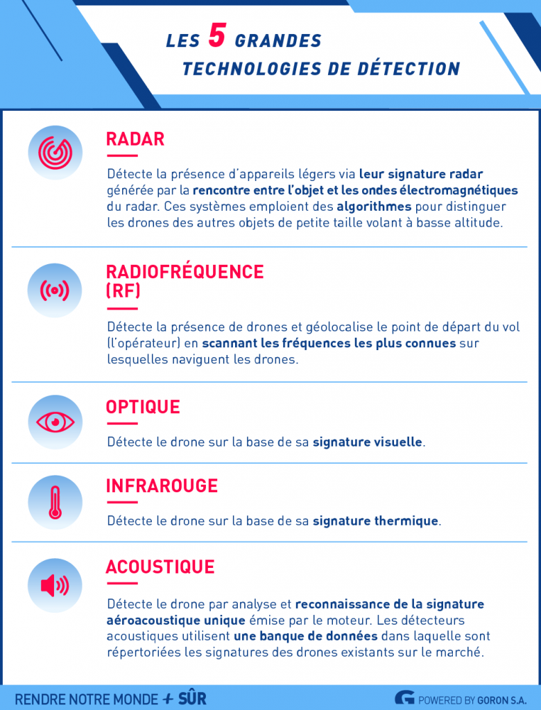 Comment Détecter Un Faux Pass Sanitaire Infographie 2 anti-drones RNMPS • Rendre notre monde plus sûr