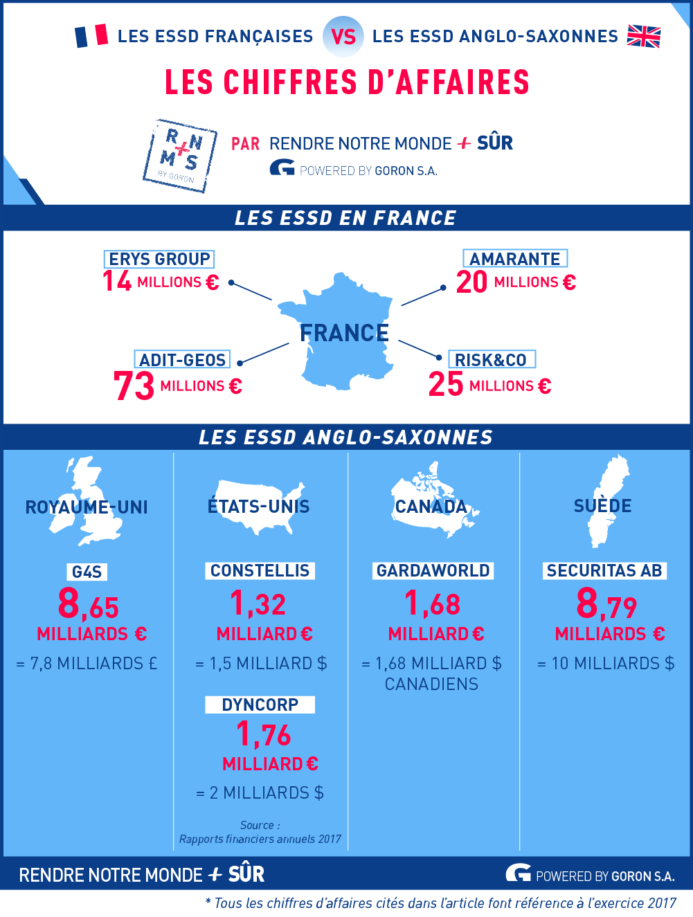 #2 Le marché français des ESSD : quelle évolution à terme ? — RNMPS